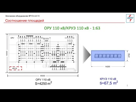 Соотношение площадей Элегазовое оборудование КРУЭ-110 У2