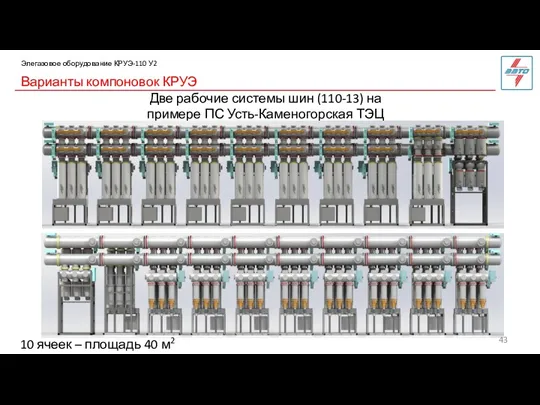 Варианты компоновок КРУЭ Элегазовое оборудование КРУЭ-110 У2 Две рабочие системы