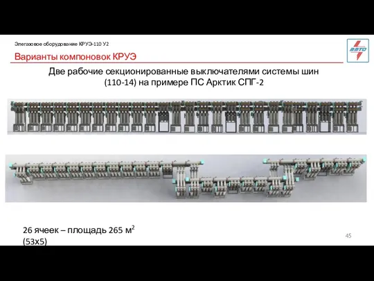 Варианты компоновок КРУЭ Элегазовое оборудование КРУЭ-110 У2 26 ячеек –