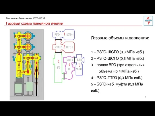 Газовая схема линейной ячейки Элегазовое оборудование КРУЭ-110 У2 Газовые объемы
