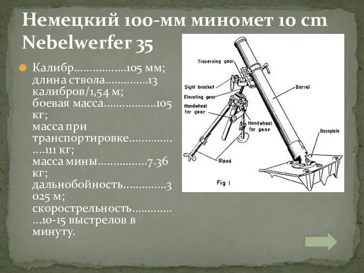 Калибр.................105 мм; длина ствола..............13 калибров/1,54 м; боевая масса.................105 кг; масса