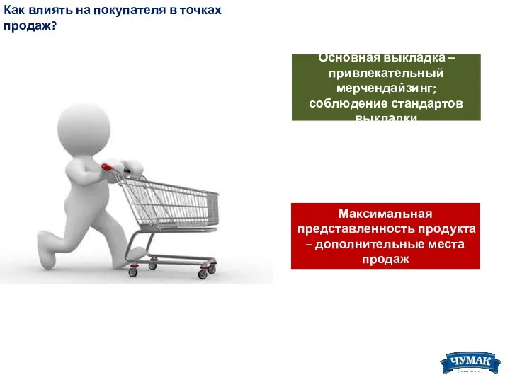 Как влиять на покупателя в точках продаж? Основная выкладка –