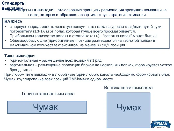 Стандарты выкладки Стандарты выкладки – это основные принципы размещения продукции