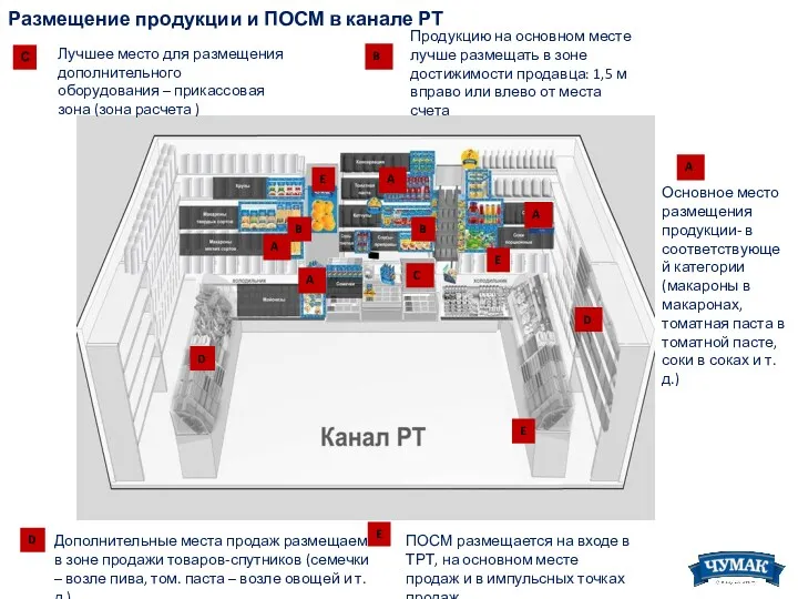 Размещение продукции и ПОСМ в канале РТ Лучшее место для