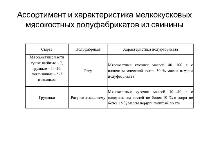 Ассортимент и характеристика мелкокусковых мясокостных полуфабрикатов из свинины