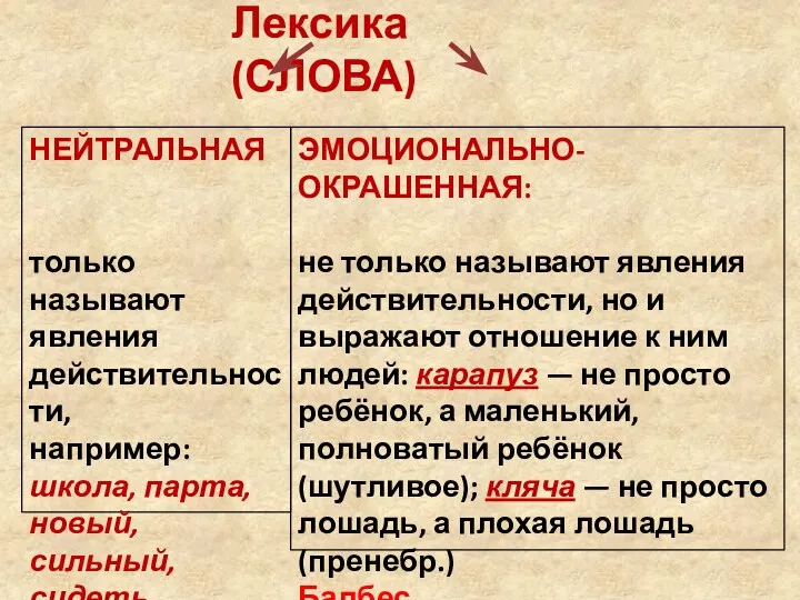 Лексика (СЛОВА) НЕЙТРАЛЬНАЯ только называют явления действительности, например: школа, парта,