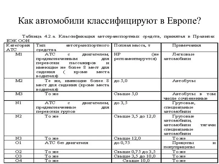 Как автомобили классифицируют в Европе?