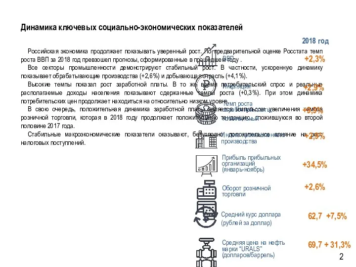 Динамика ключевых социально-экономических показателей Российская экономика продолжает показывать уверенный рост.