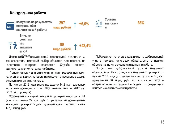 Контрольная работа В т.ч. по результатам аналитической работы Поступило по