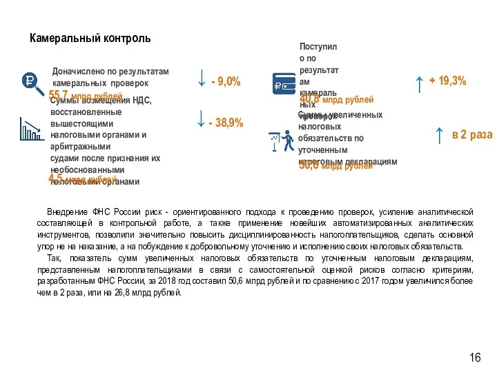 Камеральный контроль Внедрение ФНС России риск - ориентированного подхода к