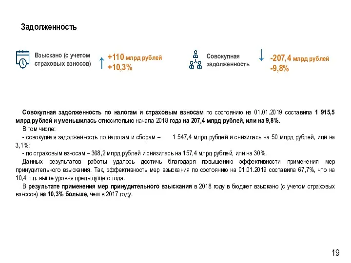 Задолженность Совокупная задолженность Взыскано (с учетом страховых взносов) Совокупная задолженность