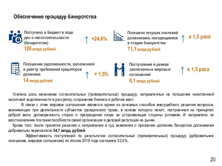 Обеспечение процедур банкротства Усилена роль механизма согласительных (примирительных) процедур, направленных