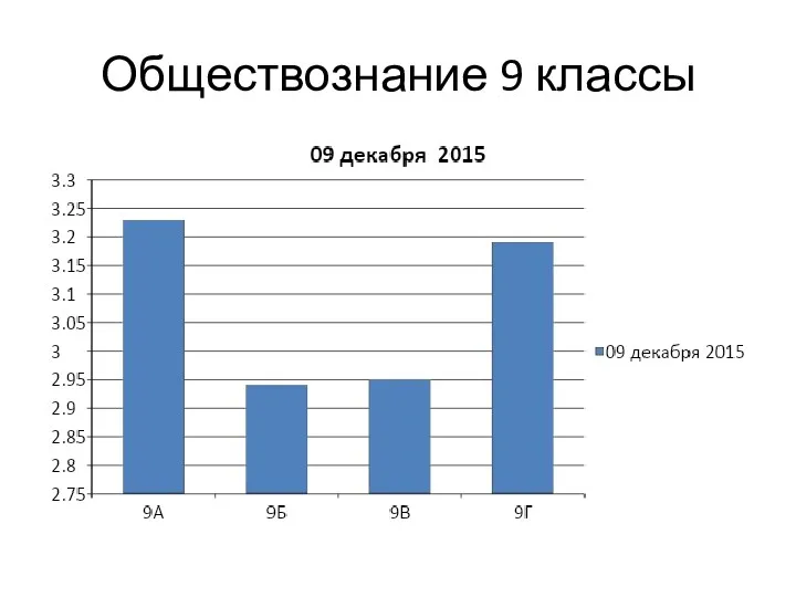 Обществознание 9 классы