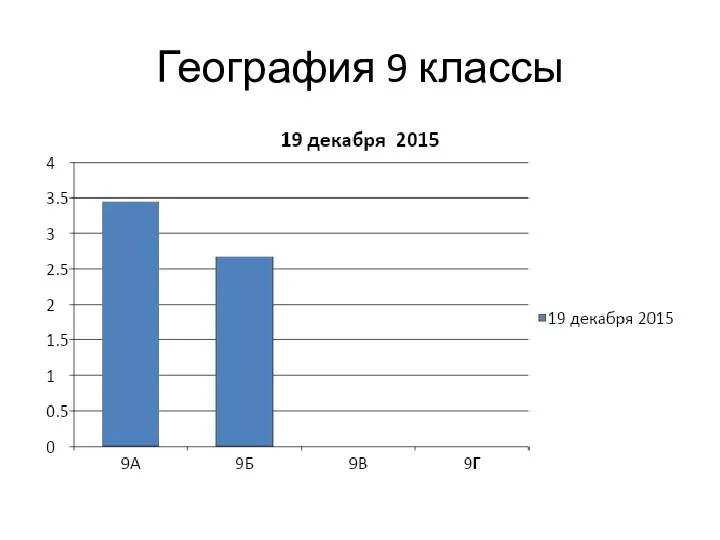 География 9 классы