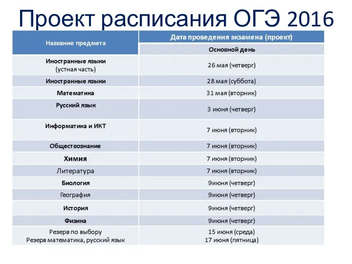 Проект расписания ОГЭ 2016