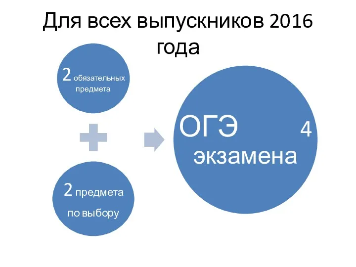 Для всех выпускников 2016 года