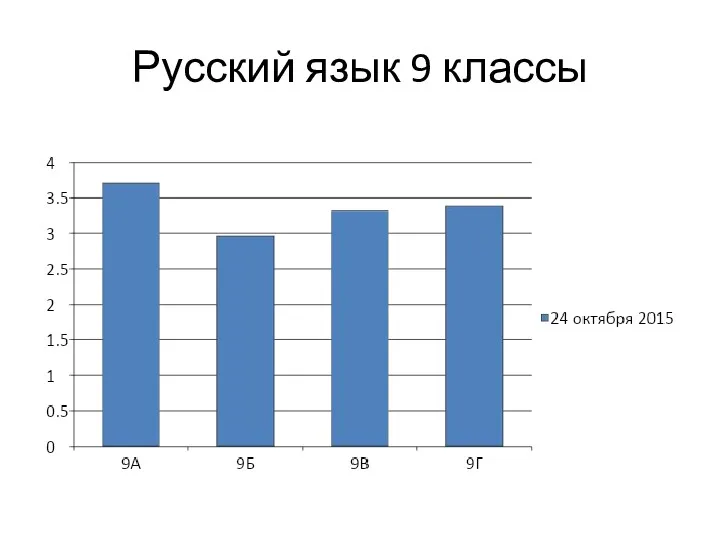 Русский язык 9 классы