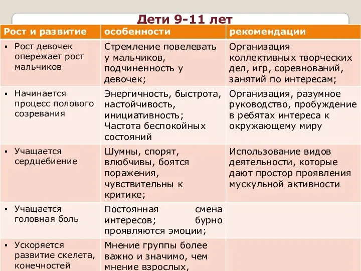 Дети 9-11 лет