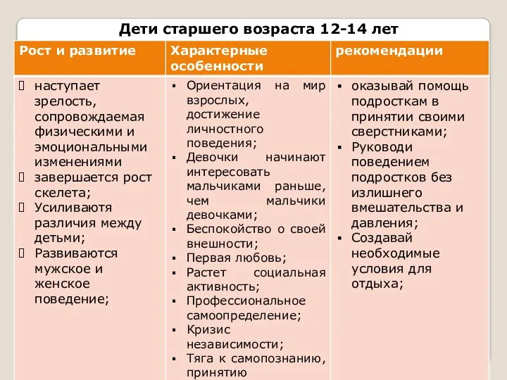 Дети старшего возраста 12-14 лет