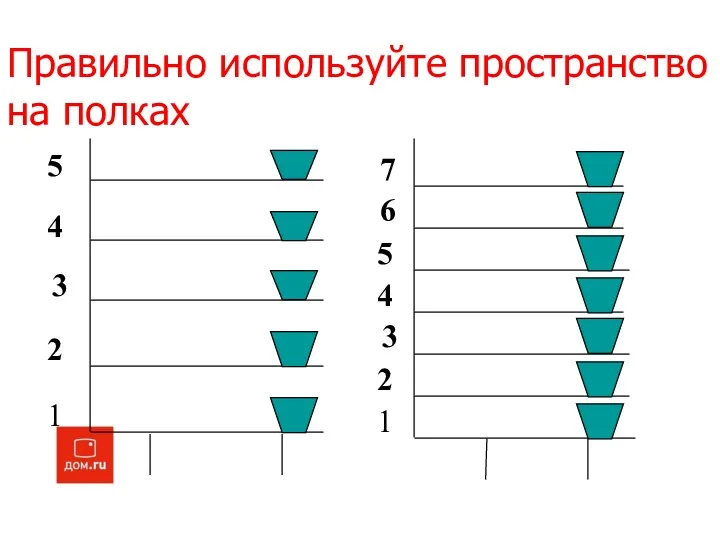 Правильно используйте пространство на полках