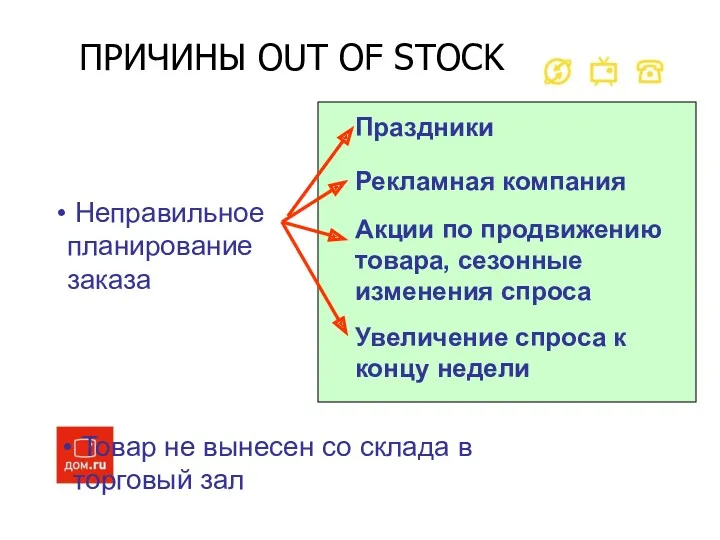 ПРИЧИНЫ OUT OF STOCK Неправильное планирование заказа Рекламная компания Акции