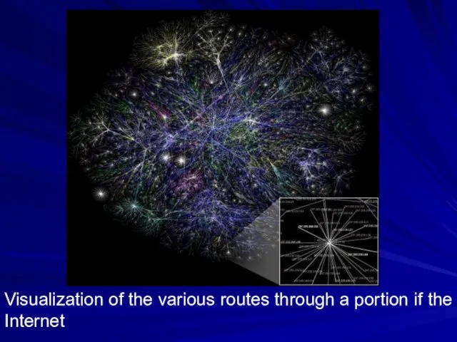 Visualization of the various routes through a portion if the Internet