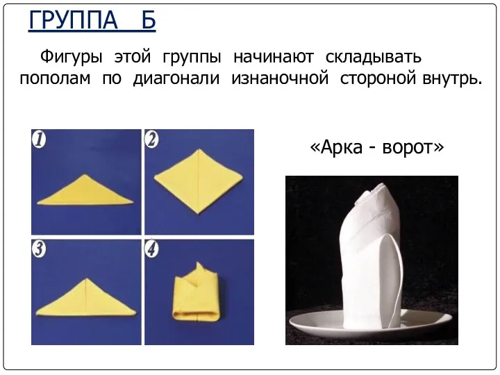 ГРУППА Б Фигуры этой группы начинают складывать пополам по диагонали изнаночной стороной внутрь. «Арка - ворот»