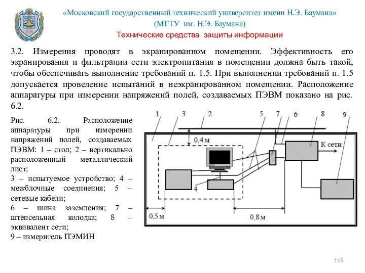 3.2. Измерения проводят в экранированном помещении. Эффективность его экранирования и