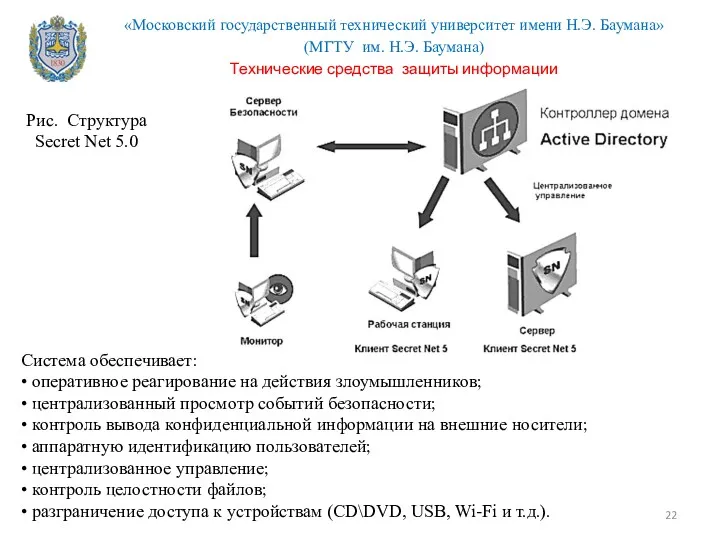 Рис. Структура Secret Net 5.0 Система обеспечивает: • оперативное реагирование