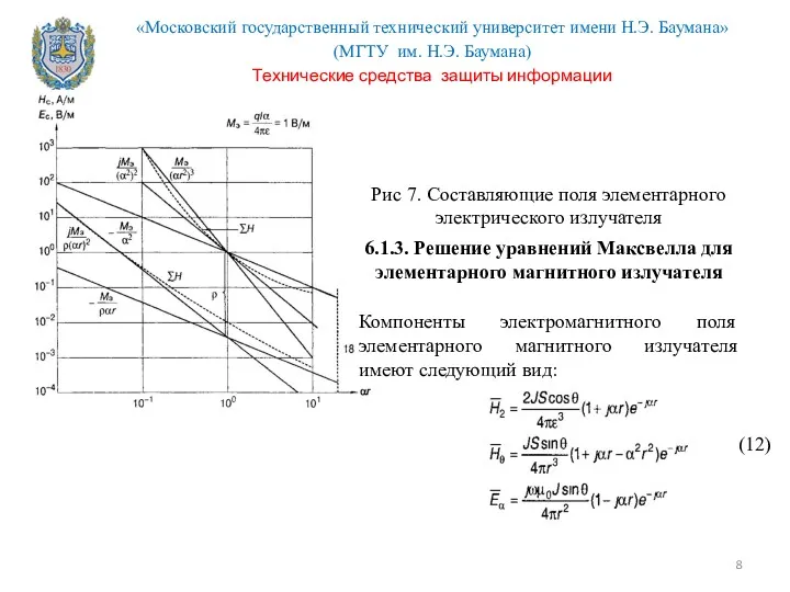 Рис 7. Составляющие поля элементарного электрического излучателя 6.1.3. Решение уравнений