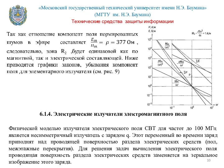 6.1.4. Электрические излучатели электромагнитного поля Физической моделью излучателя электрического поля