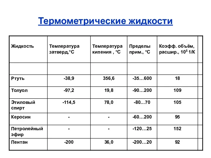 Термометрические жидкости