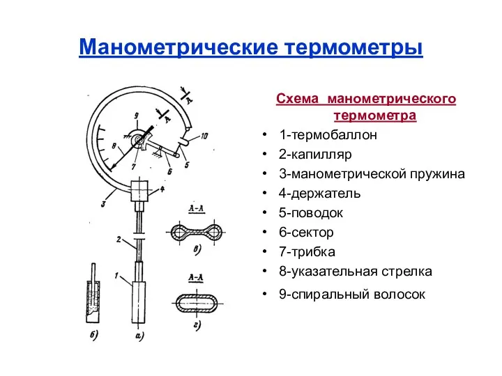 Манометрические термометры Схема манометрического термометра 1-термобаллон 2-капилляр 3-манометрической пружина 4-держатель