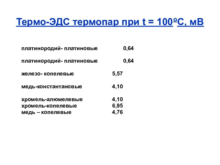 Термо-ЭДС термопар при t = 100оС, мВ платинородий- платиновые 0,64
