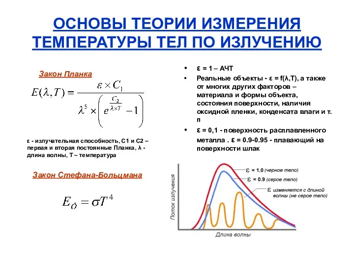 ОСНОВЫ ТЕОРИИ ИЗМЕРЕНИЯ ТЕМПЕРАТУРЫ ТЕЛ ПО ИЗЛУЧЕНИЮ Закон Планка ε