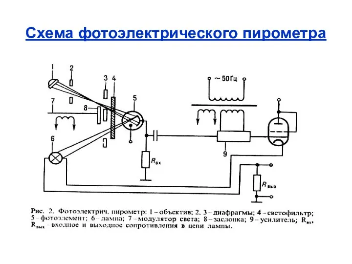 Схема фотоэлектрического пирометра