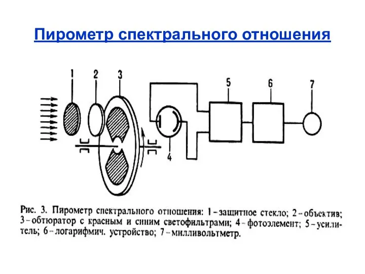 Пирометр спектрального отношения