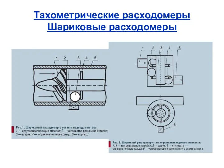Тахометрические расходомеры Шариковые расходомеры