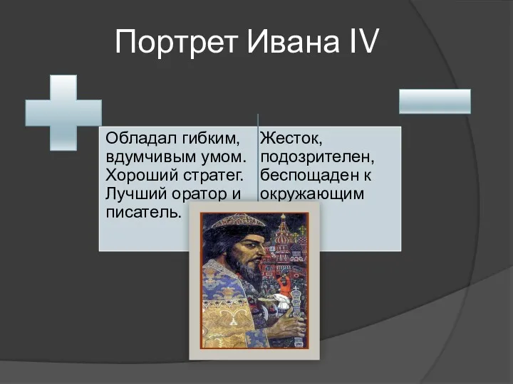 Портрет Ивана IV
