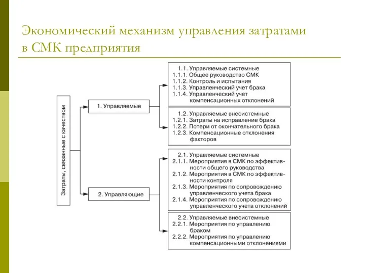 Экономический механизм управления затратами в СМК предприятия