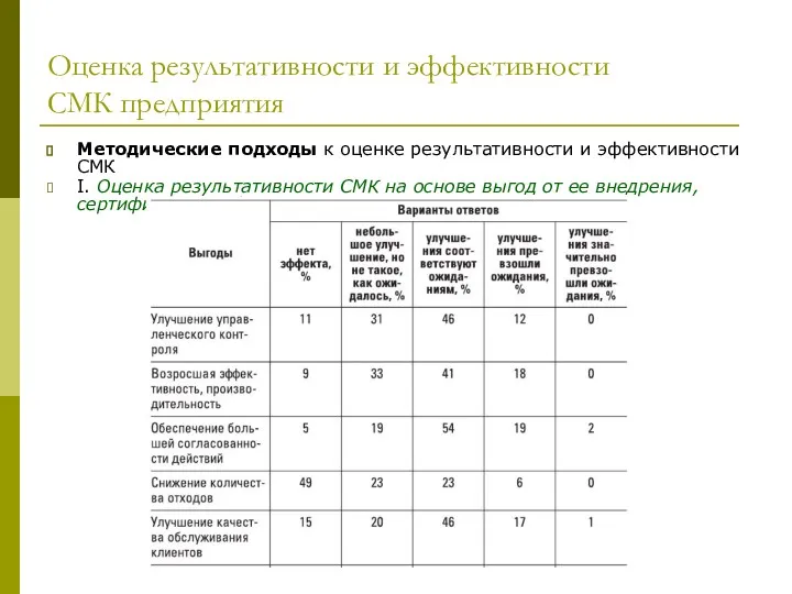 Оценка результативности и эффективности СМК предприятия Методические подходы к оценке