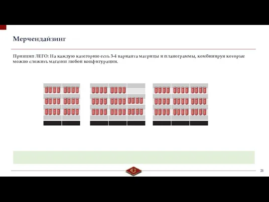 Мерчендайзинг Принцип ЛЕГО: На каждую категорию есть 3-4 варианта матрицы