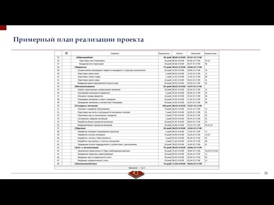 Примерный план реализации проекта