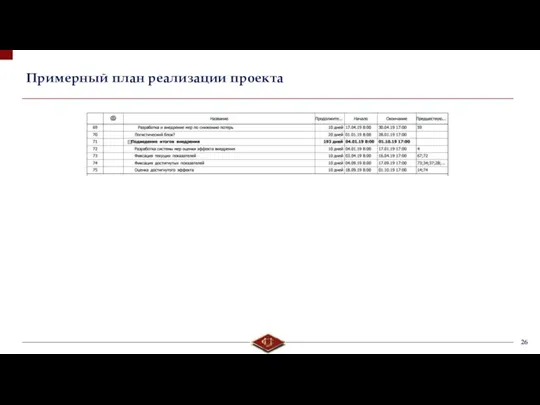 Примерный план реализации проекта