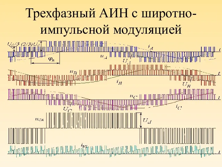 Трехфазный АИН с широтно-импульсной модуляцией