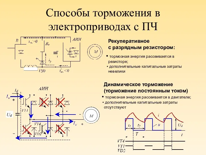 Способы торможения в электроприводах с ПЧ Динамическое торможение (торможение постоянным