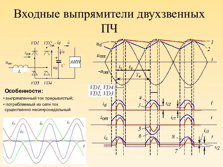 Входные выпрямители двухзвенных ПЧ Особенности: выпрямленный ток прерывистый; потребляемый из сети ток существенно несинусоидальный