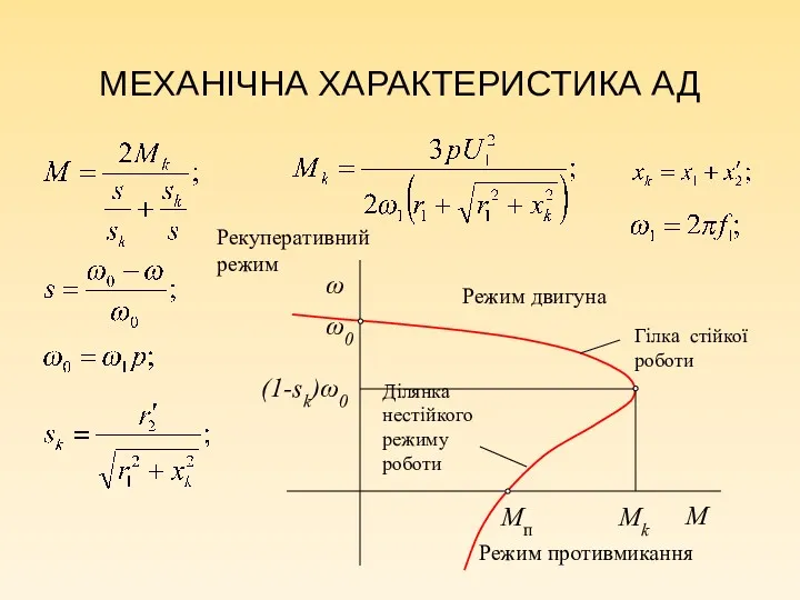 МЕХАНІЧНА ХАРАКТЕРИСТИКА АД Mk ω0 Mп (1-sk)ω0 Режим двигуна Режим