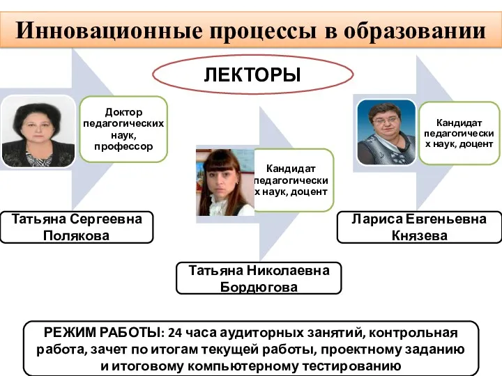 ЛЕКТОРЫ Татьяна Сергеевна Полякова Лариса Евгеньевна Князева РЕЖИМ РАБОТЫ: 24