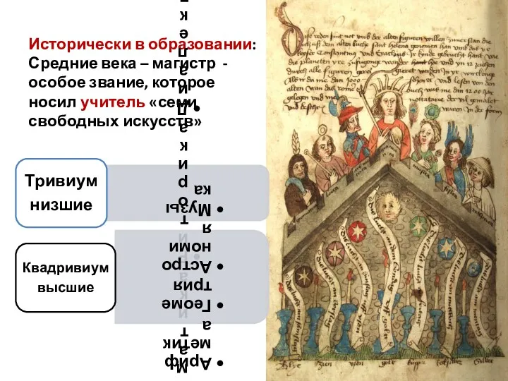 Исторически в образовании: Средние века – магистр - особое звание, которое носил учитель «семи свободных искусств»